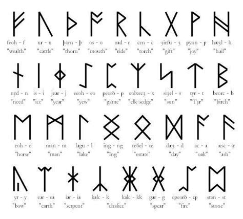 Enchanter rune decoder